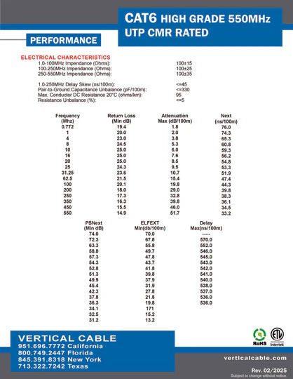 VC 1000FT SOLID CAT6 CABLE - 23AWG 550MHZ - CMR
